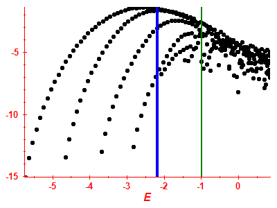 Strength function log
